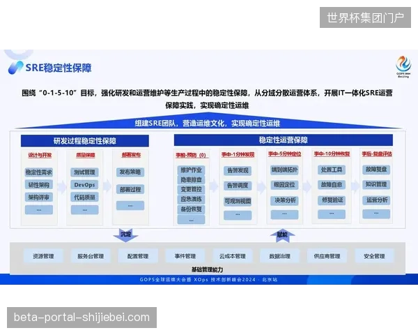 大型体育赛事运营正由单点执行转向全周期综合风控逻辑